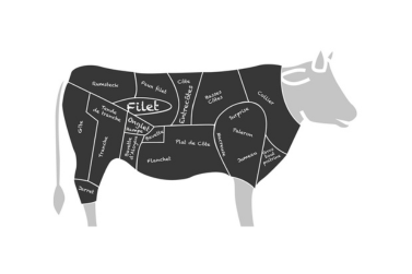 boeuf
